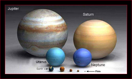 The Planets in Perspective